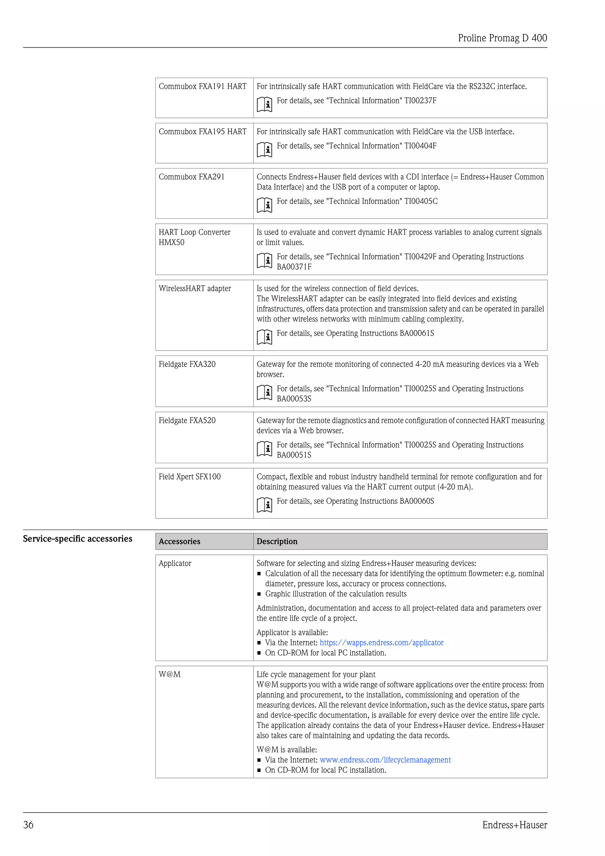 Proline Promag D 400



                               Commubox FXA191 HART   For intrinsically safe HART communication with FieldCare via the RS232C interface.
                                                            For details, see "Technical Information" TI00237F


                               Commubox FXA195 HART   For intrinsically safe HART communication with FieldCare via the USB interface.
                                                            For details, see "Technical Information" TI00404F


                               Commubox FXA291        Connects Endress+Hauser field devices with a CDI interface (= Endress+Hauser Common
                                                      Data Interface) and the USB port of a computer or laptop.
                                                            For details, see "Technical Information" TI00405C


                               HART Loop Converter    Is used to evaluate and convert dynamic HART process variables to analog current signals
                               HMX50                  or limit values.
                                                            For details, see "Technical Information" TI00429F and Operating Instructions
                                                            BA00371F

                               WirelessHART adapter   Is used for the wireless connection of field devices.
                                                      The WirelessHART adapter can be easily integrated into field devices and existing
                                                      infrastructures, offers data protection and transmission safety and can be operated in parallel
                                                      with other wireless networks with minimum cabling complexity.
                                                            For details, see Operating Instructions BA00061S


                               Fieldgate FXA320       Gateway for the remote monitoring of connected 4-20 mA measuring devices via a Web
                                                      browser.
                                                            For details, see "Technical Information" TI00025S and Operating Instructions
                                                            BA00053S

                               Fieldgate FXA520       Gateway for the remote diagnostics and remote configuration of connected HART measuring
                                                      devices via a Web browser.
                                                            For details, see "Technical Information" TI00025S and Operating Instructions
                                                            BA00051S

                               Field Xpert SFX100     Compact, flexible and robust industry handheld terminal for remote configuration and for
                                                      obtaining measured values via the HART current output (4-20 mA).
                                                            For details, see Operating Instructions BA00060S



Service-specific accessories   Accessories            Description

                               Applicator             Software for selecting and sizing Endress+Hauser measuring devices:
                                                      • Calculation of all the necessary data for identifying the optimum flowmeter: e.g. nominal
                                                        diameter, pressure loss, accuracy or process connections.
                                                      • Graphic illustration of the calculation results
                                                      Administration, documentation and access to all project-related data and parameters over
                                                      the entire life cycle of a project.
                                                      Applicator is available:
                                                      • Via the Internet: https://wapps.endress.com/applicator
                                                      • On CD-ROM for local PC installation.

                               W@M                    Life cycle management for your plant
                                                      W@M supports you with a wide range of software applications over the entire process: from
                                                      planning and procurement, to the installation, commissioning and operation of the
                                                      measuring devices. All the relevant device information, such as the device status, spare parts
                                                      and device-specific documentation, is available for every device over the entire life cycle.
                                                      The application already contains the data of your Endress+Hauser device. Endress+Hauser
                                                      also takes care of maintaining and updating the data records.
                                                      W@M is available:
                                                      • Via the Internet: www.endress.com/lifecyclemanagement
                                                      • On CD-ROM for local PC installation.




36                                                                                                                              Endress+Hauser
 