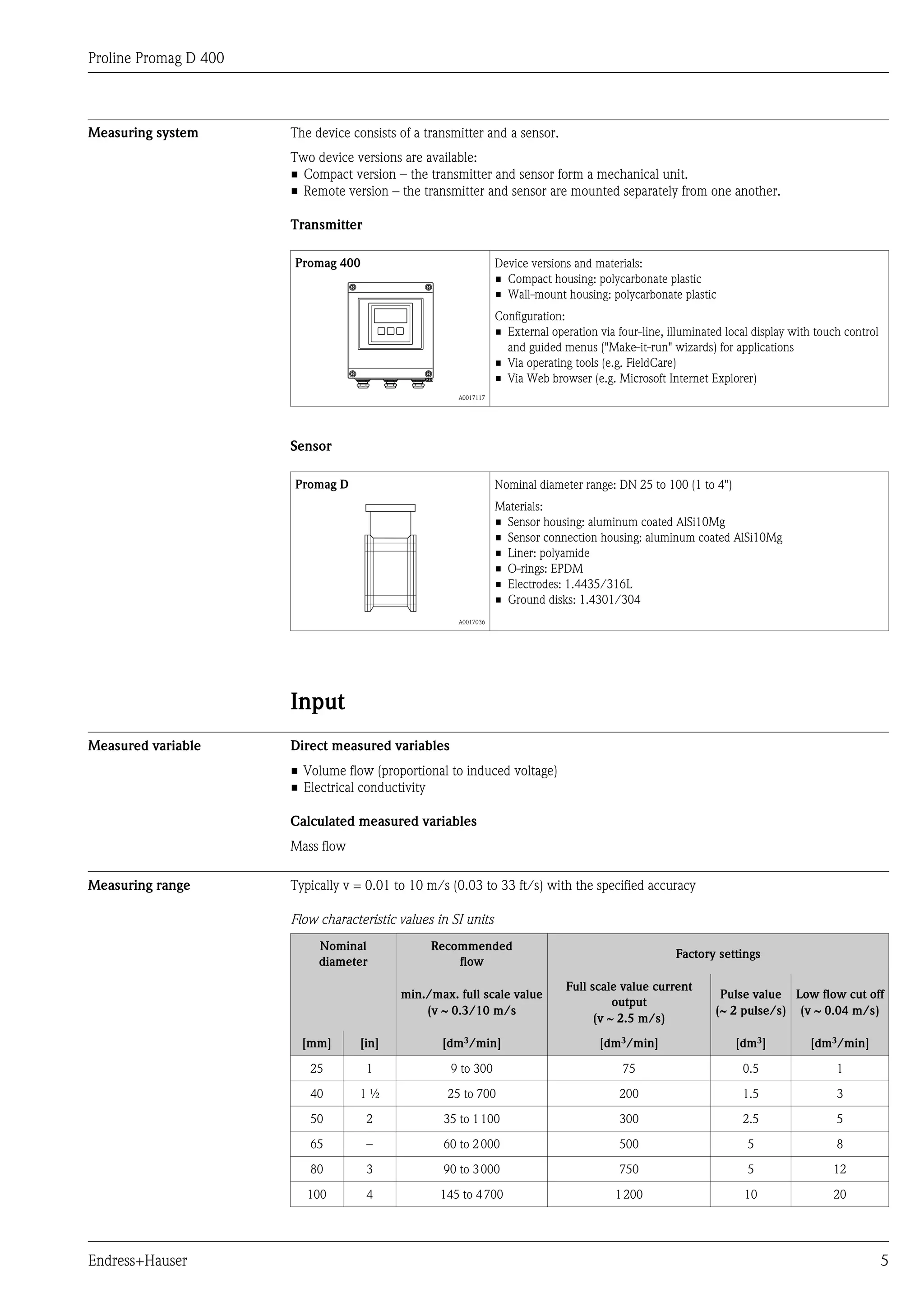 Proline Promag D 400



Measuring system       The device consists of a transmitter and a sensor.
                       Two device versions are available:
                       • Compact version – the transmitter and sensor form a mechanical unit.
                       • Remote version – the transmitter and sensor are mounted separately from one another.

                       Transmitter

                       Promag 400                                Device versions and materials:
                                                                 • Compact housing: polycarbonate plastic
                                                                 • Wall-mount housing: polycarbonate plastic
                                                                 Configuration:
                                                                 • External operation via four-line, illuminated local display with touch control
                                                                   and guided menus ("Make-it-run" wizards) for applications
                                                                 • Via operating tools (e.g. FieldCare)
                                                                 • Via Web browser (e.g. Microsoft Internet Explorer)
                                                      A0017117




                       Sensor

                       Promag D                                  Nominal diameter range: DN 25 to 100 (1 to 4")
                                                                 Materials:
                                                                 • Sensor housing: aluminum coated AlSi10Mg
                                                                 • Sensor connection housing: aluminum coated AlSi10Mg
                                                                 • Liner: polyamide
                                                                 • O-rings: EPDM
                                                                 • Electrodes: 1.4435/316L
                                                                 • Ground disks: 1.4301/304
                                                      A0017036




                       Input
Measured variable      Direct measured variables
                       • Volume flow (proportional to induced voltage)
                       • Electrical conductivity

                       Calculated measured variables
                       Mass flow

Measuring range        Typically v = 0.01 to 10 m/s (0.03 to 33 ft/s) with the specified accuracy

                       Flow characteristic values in SI units
                            Nominal              Recommended
                                                                                                      Factory settings
                            diameter                 flow

                                                                               Full scale value current
                                           min./max. full scale value                                           Pulse value Low flow cut off
                                                                                         output
                                               (v ~ 0.3/10 m/s                                                 (~ 2 pulse/s) (v ~ 0.04 m/s)
                                                                                     (v ~ 2.5 m/s)

                         [mm]       [in]           [dm3/min]                          [dm3/min]                    [dm3]          [dm3/min]

                          25         1               9 to 300                              75                       0.5                 1

                          40        1½              25 to 700                             200                       1.5                 3

                          50         2             35 to 1 100                            300                       2.5                 5

                          65         –             60 to 2 000                            500                        5                  8

                          80         3             90 to 3 000                            750                        5                 12

                          100        4             145 to 4 700                           1 200                      10                20




Endress+Hauser                                                                                                                                      5
 