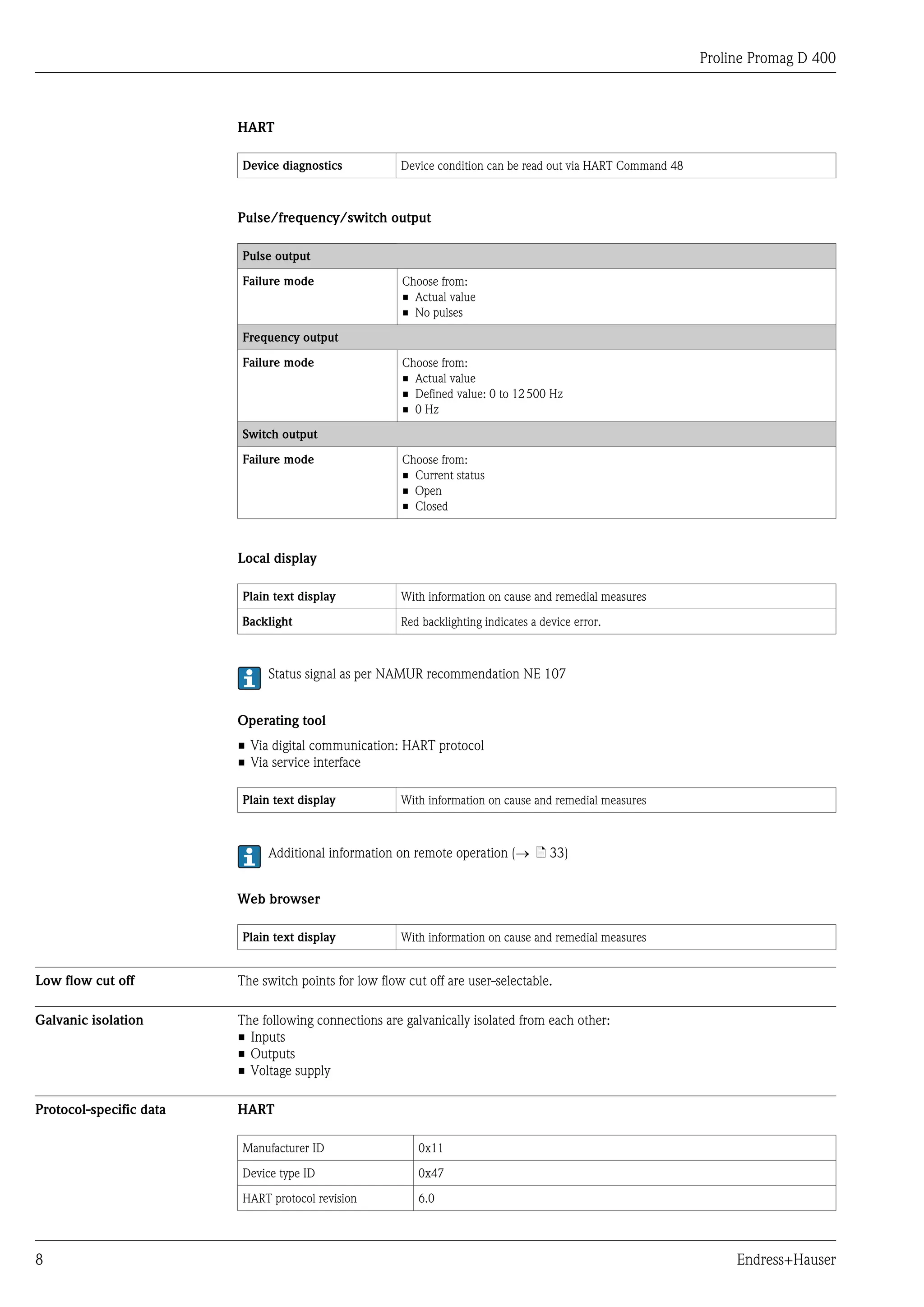 Proline Promag D 400



                         HART

                         Device diagnostics            Device condition can be read out via HART Command 48



                         Pulse/frequency/switch output

                         Pulse output

                         Failure mode                  Choose from:
                                                       • Actual value
                                                       • No pulses

                         Frequency output

                         Failure mode                  Choose from:
                                                       • Actual value
                                                       • Defined value: 0 to 12 500 Hz
                                                       • 0 Hz

                         Switch output

                         Failure mode                  Choose from:
                                                       • Current status
                                                       • Open
                                                       • Closed



                         Local display

                         Plain text display            With information on cause and remedial measures

                         Backlight                     Red backlighting indicates a device error.



                              Status signal as per NAMUR recommendation NE 107


                         Operating tool
                         • Via digital communication: HART protocol
                         • Via service interface

                         Plain text display            With information on cause and remedial measures



                              Additional information on remote operation (® ä 33)


                         Web browser

                         Plain text display            With information on cause and remedial measures


Low flow cut off         The switch points for low flow cut off are user-selectable.

Galvanic isolation       The following connections are galvanically isolated from each other:
                         • Inputs
                         • Outputs
                         • Voltage supply

Protocol-specific data   HART

                         Manufacturer ID                  0x11

                         Device type ID                   0x47

                         HART protocol revision           6.0




8                                                                                                                  Endress+Hauser
 