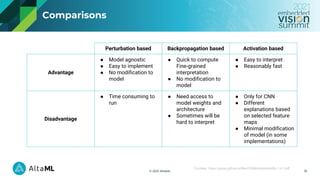 © 2021 AltaML
Comparisons
16
Perturbation based Backpropagation based Activation based
Advantage
● Model agnostic
● Easy to implement
● No modification to
model
● Quick to compute
Fine-grained
interpretation
● No modification to
model
● Easy to interpret
● Reasonably fast
Disadvantage
● Time consuming to
run
● Need access to
model weights and
architecture
● Sometimes will be
hard to interpret
● Only for CNN
● Different
explanations based
on selected feature
maps
● Minimal modification
of model (in some
implementations)
Courtesy: https://yozey.github.io/files/CNNInterpretability-1-41.pdf
 