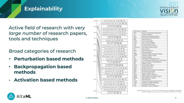 “Explainability in Computer Vision: A Machine Learning Engineer’s ... image.
