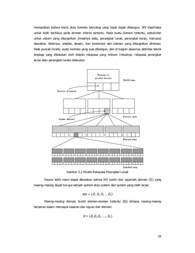 REKAYASA PERANGKAT LUNAK