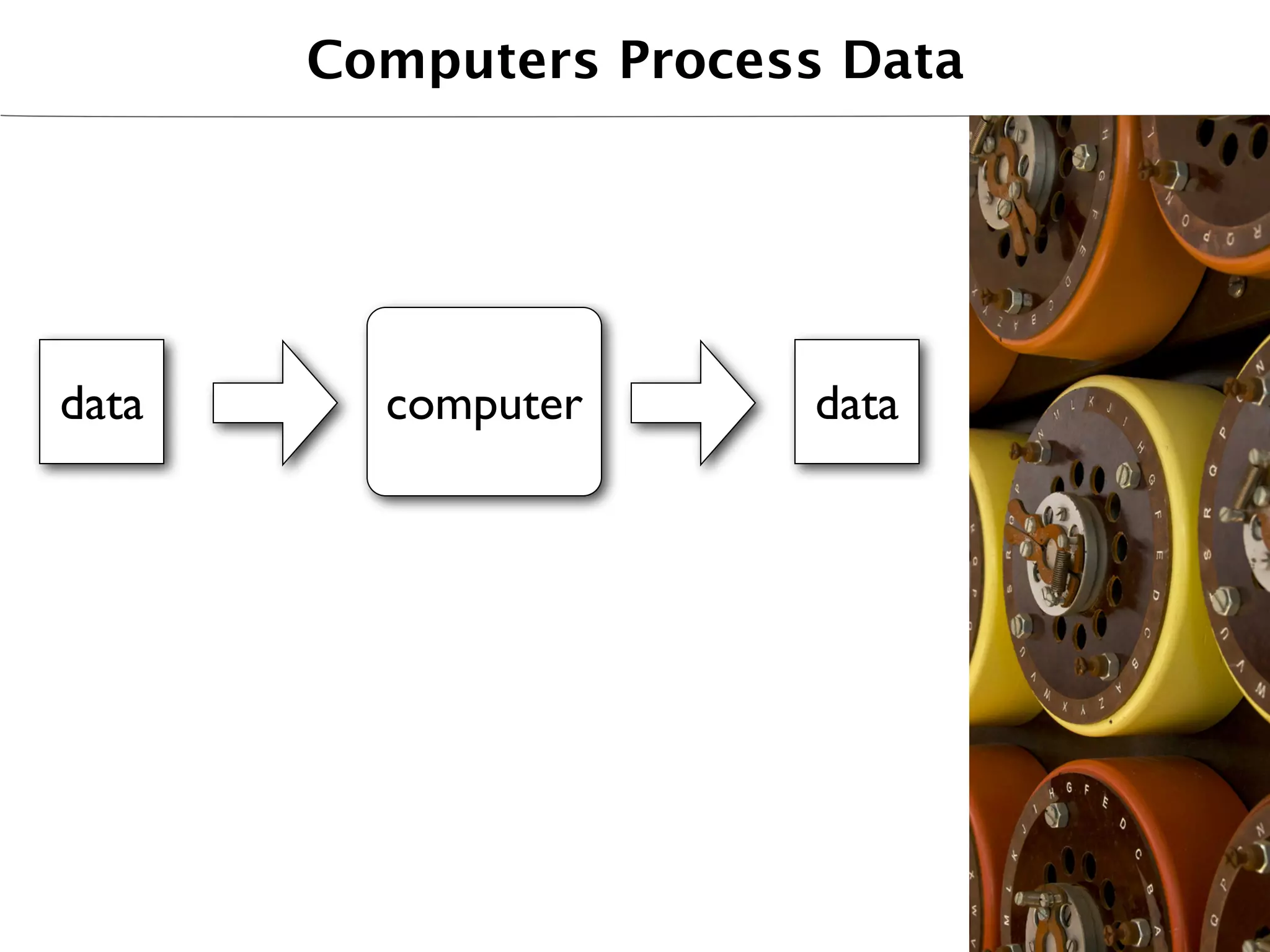 Computers Process Data




data     computer      data
 
