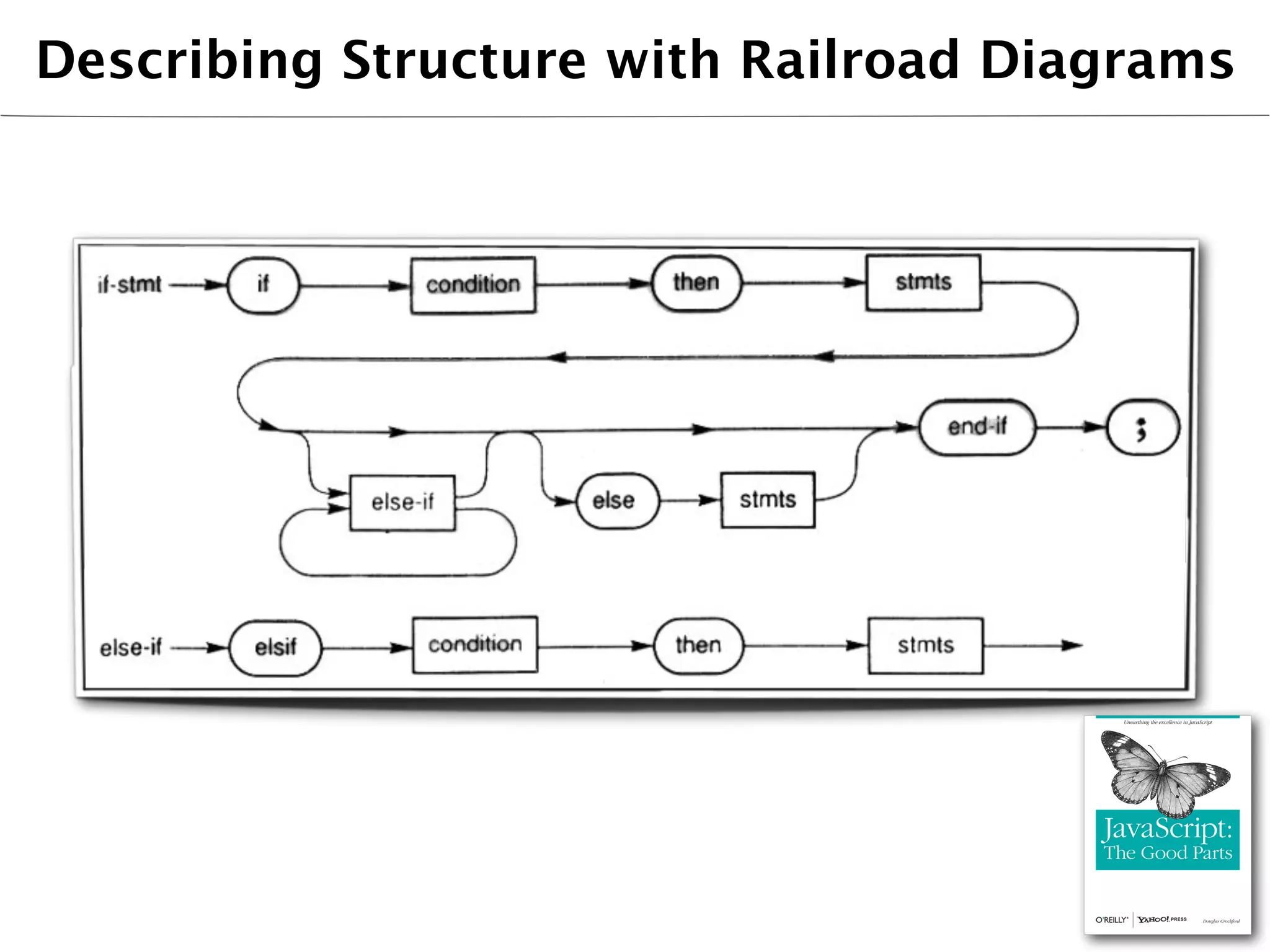Describing Structure with Railroad Diagrams
 