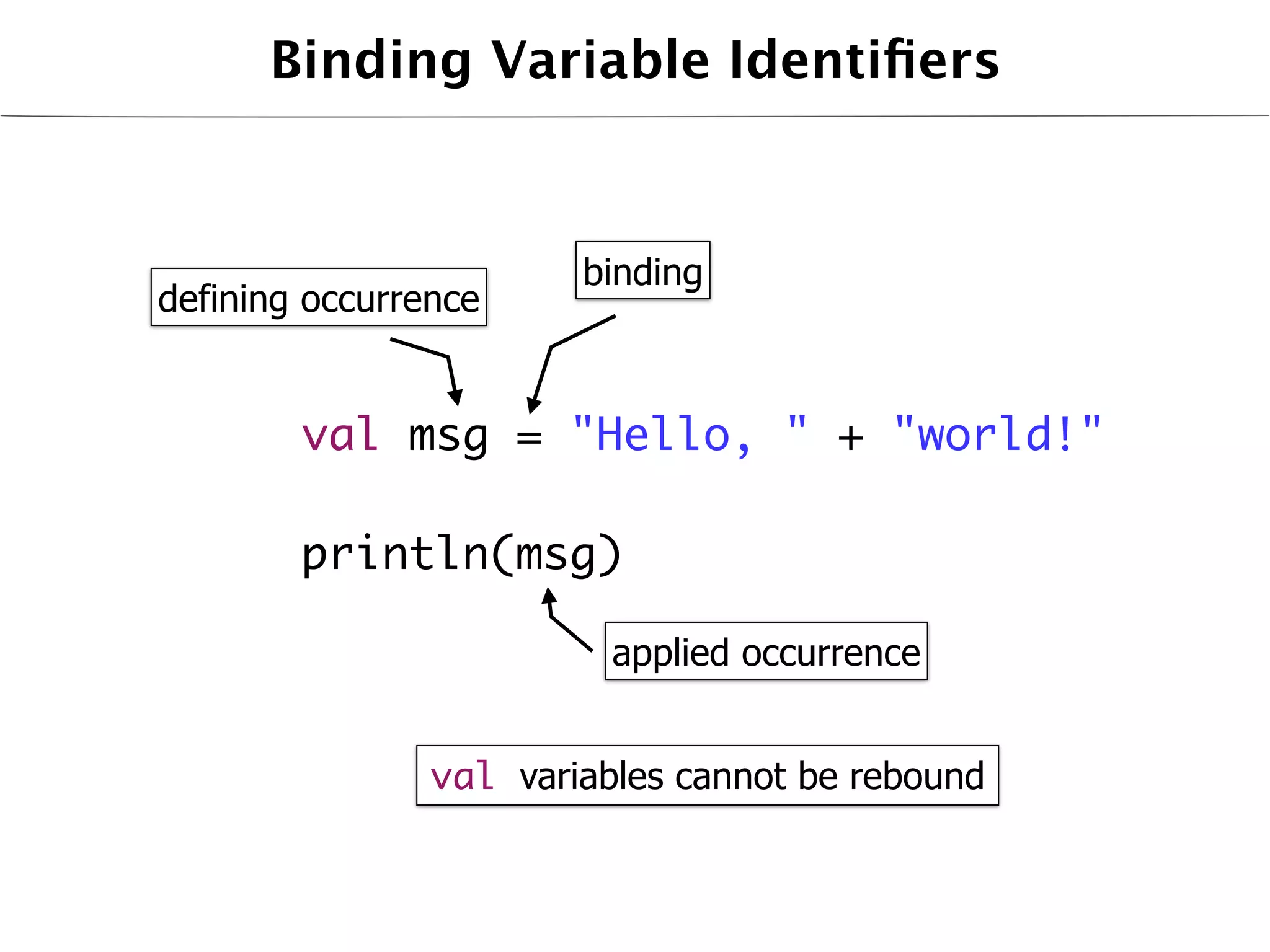 Binding Variable Identiﬁers


                        binding
defining occurrence


        val msg = "Hello, " + "world!"

        println(msg)

                          applied occurrence


                val variables cannot be rebound
 