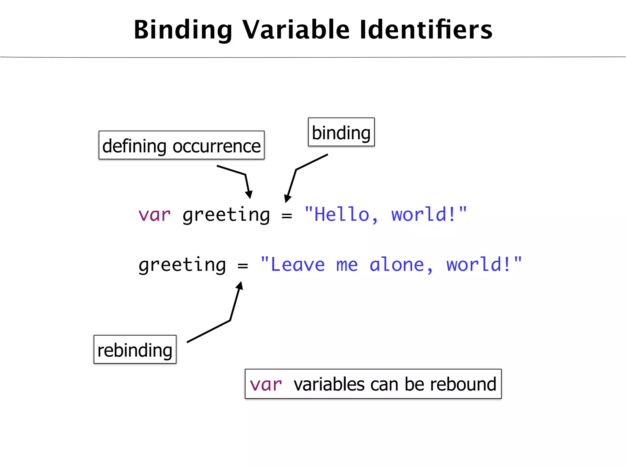 Binding Variable Identiﬁers


                        binding
defining occurrence


    var greeting = "Hello, world!"

    greeting = "Leave me alone, world!"



rebinding
                 var variables can be rebound
 