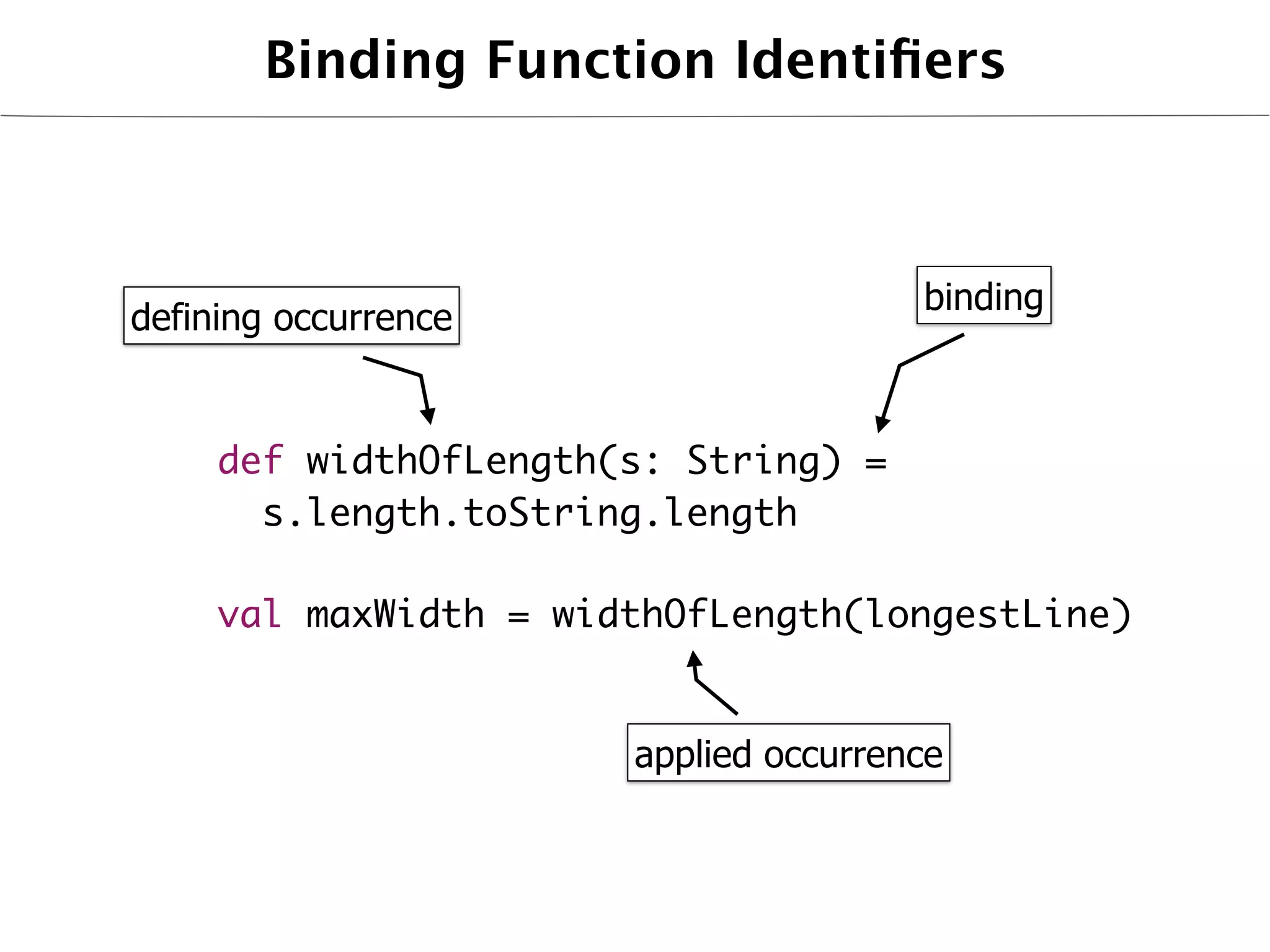 Binding Function Identiﬁers



                                       binding
defining occurrence


     def widthOfLength(s: String) =
       s.length.toString.length

     val maxWidth = widthOfLength(longestLine)


                       applied occurrence
 