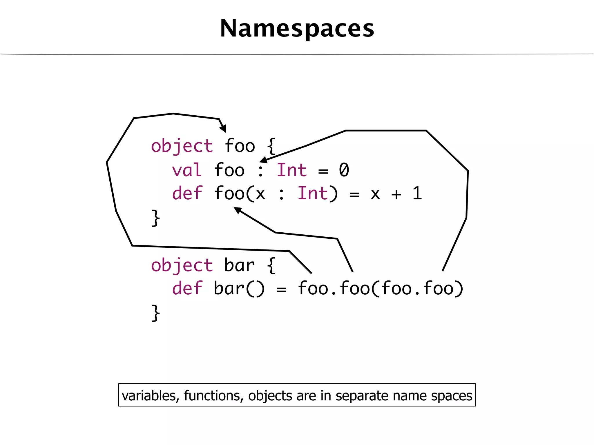Namespaces



    object foo {
      val foo : Int = 0
      def foo(x : Int) = x + 1
    }

    object bar {
      def bar() = foo.foo(foo.foo)
    }



variables, functions, objects are in separate name spaces
 