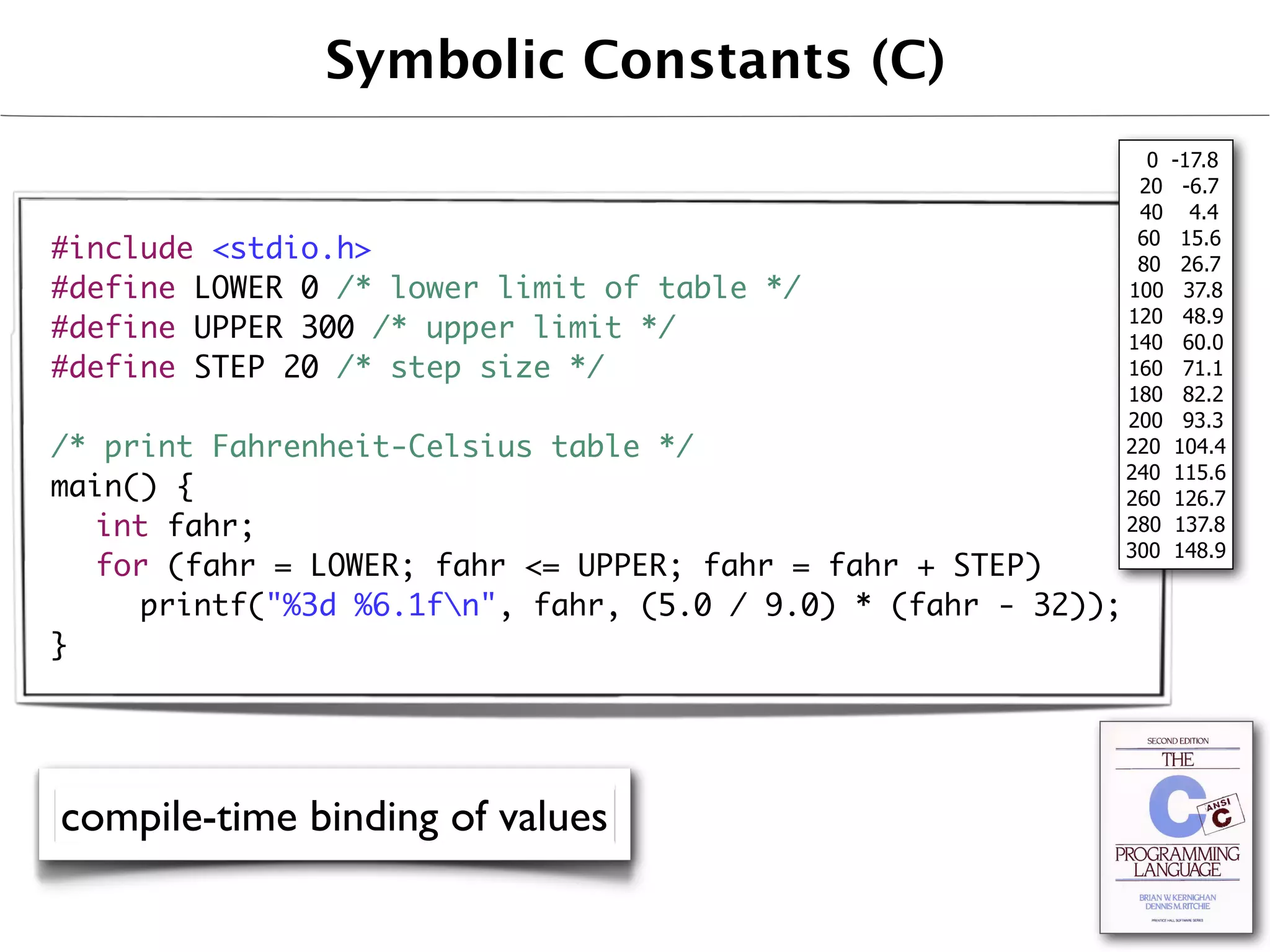 Symbolic Constants (C)
                                                                0   -17.8
                                                               20    -6.7
                                                               40     4.4
                                                               60    15.6
#include <stdio.h>                                             80    26.7
#define LOWER 0 /* lower limit of table */                    100    37.8
                                                              120    48.9
#define UPPER 300 /* upper limit */                           140    60.0
#define STEP 20 /* step size */                               160    71.1
                                                              180    82.2
                                                              200    93.3
/* print Fahrenheit-Celsius table */                          220   104.4
                                                              240   115.6
main() {                                                      260   126.7
	 int fahr;                                                   280   137.8
                                                              300   148.9
	 for (fahr = LOWER; fahr <= UPPER; fahr = fahr + STEP)
	 	 printf("%3d %6.1fn", fahr, (5.0 / 9.0) * (fahr - 32));
}




compile-time binding of values
 