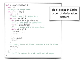 Ti1220 Lecture 2: Names, Bindings, and Scopes | PDF