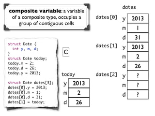 Lecture 3: Storage and Variables | PDF
