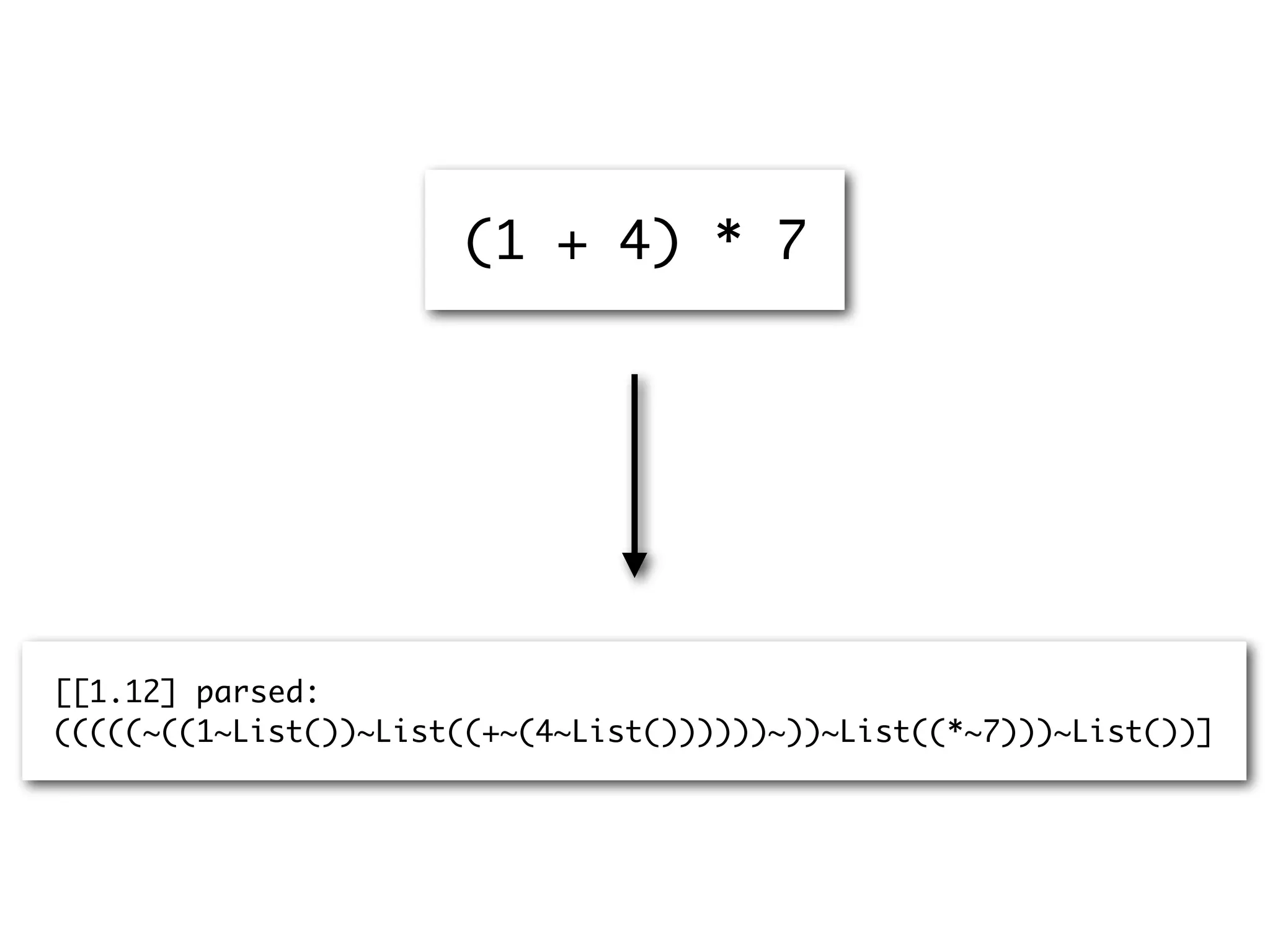 (1 + 4) * 7
[[1.12] parsed:
(((((~((1~List())~List((+~(4~List())))))~))~List((*~7)))~List())]
 