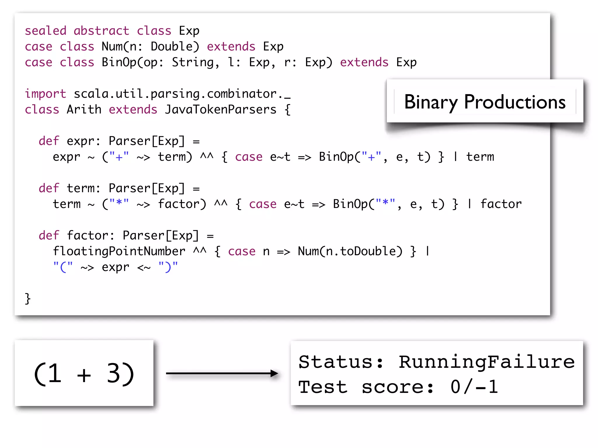 sealed abstract class Exp
case class Num(n: Double) extends Exp
case class BinOp(op: String, l: Exp, r: Exp) extends Exp
import scala.util.parsing.combinator._
class Arith extends JavaTokenParsers {
def expr: Parser[Exp] =
expr ~ ("+" ~> term) ^^ { case e~t => BinOp("+", e, t) } | term
def term: Parser[Exp] =
term ~ ("*" ~> factor) ^^ { case e~t => BinOp("*", e, t) } | factor
def factor: Parser[Exp] =
floatingPointNumber ^^ { case n => Num(n.toDouble) } |
"(" ~> expr <~ ")"
}
(1 + 3)
Status: RunningFailure
Test score: 0/-1
Binary Productions
 