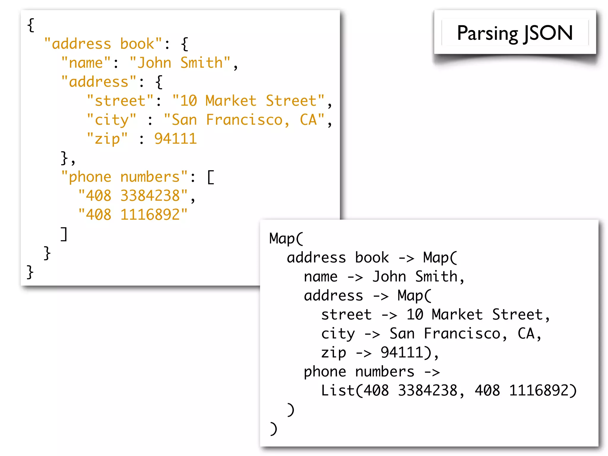 {
"address book": {
"name": "John Smith",
"address": {
"street": "10 Market Street",
"city" : "San Francisco, CA",
"zip" : 94111
},
"phone numbers": [
"408 3384238",
"408 1116892"
]
}
}
Map(
address book -> Map(
name -> John Smith,
address -> Map(
street -> 10 Market Street,
city -> San Francisco, CA,
zip -> 94111),
phone numbers ->
List(408 3384238, 408 1116892)
)
)
Parsing JSON
 