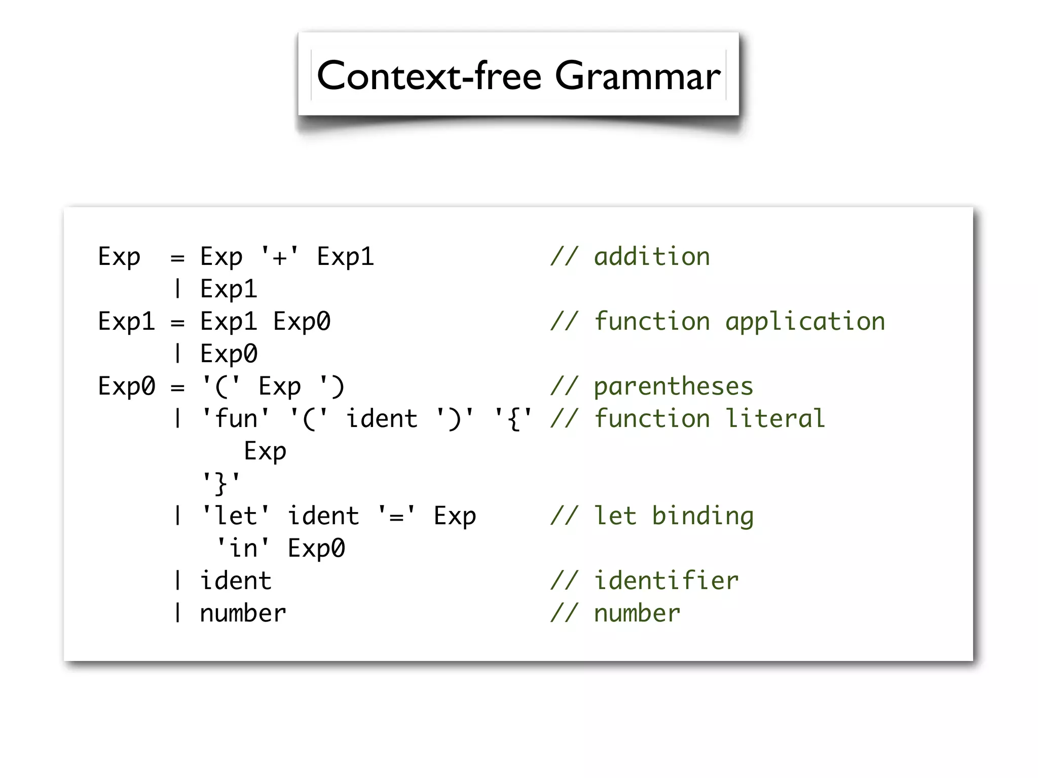Exp = Exp '+' Exp1 // addition
| Exp1
Exp1 = Exp1 Exp0 // function application
| Exp0
Exp0 = '(' Exp ') // parentheses
| 'fun' '(' ident ')' '{' // function literal
Exp
'}'
| 'let' ident '=' Exp // let binding
'in' Exp0
| ident // identifier
| number // number
Context-free Grammar
 