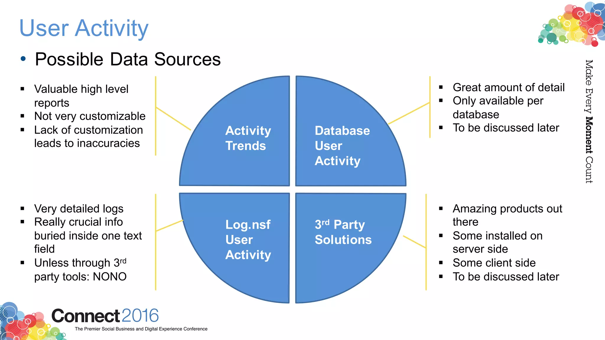 2016ConnectThe Premier Social Business and Digital Experience Conference
MakeEveryMomentCount
User Activity
• Possible Data Sources
Activity
Trends
Database
User
Activity
Log.nsf
User
Activity
3rd Party
Solutions
§ Valuable high level
reports
§ Not very customizable
§ Lack of customization
leads to inaccuracies
§ Very detailed logs
§ Really crucial info
buried inside one text
field
§ Unless through 3rd
party tools: NONO
§ Great amount of detail
§ Only available per
database
§ To be discussed later
§ Amazing products out
there
§ Some installed on
server side
§ Some client side
§ To be discussed later
 