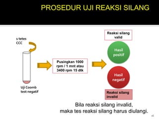 PROSEDUR UJI REAKSI SILANGReaksi silang valid1 tetes CCCHasil positifPusingkan 1000 rpm / 1 mnt atau 3400 rpm 15 dtkHasil negatif Uji Coomb test negatifReaksi silang invalidBila reaksi silang invalid, maka tes reaksi silang harus diulangi.16