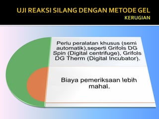 UJI REAKSI SILANG DENGAN METODE GELProsedur KerjaCara membuat suspensi 1% = 1000 µL diluent (DG Gel Sol) + 10 µL cell, atau 500 µL  diluent (DG Gel Sol) + 5 µL cell