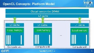 device
OpenCL Concepts: Platform Model
 