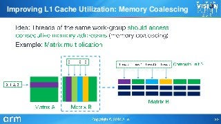 Improving L1 Cache Utilization: Memory Coalescing
 