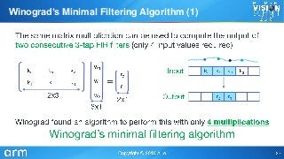 Winograd’s Minimal Filtering Algorithm (1)
 