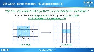 2D Case: Nest Minimal 1D Algorithms (1)
 