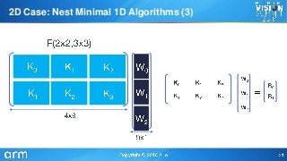 2D Case: Nest Minimal 1D Algorithms (3)
 