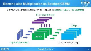Element-wise Multiplication as Batched GEMM
 
