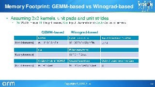 •
•
Memory Footprint: GEMM-based vs Winograd-based
 