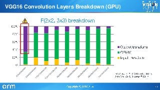 VGG16 convolution layer breakdown (GPU)
VGG16 Convolution Layers Breakdown (GPU)
 
