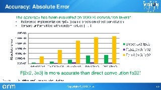 •
•
Accuracy: Absolute Error
 