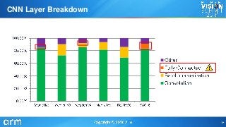 CNN Layer Breakdown
 