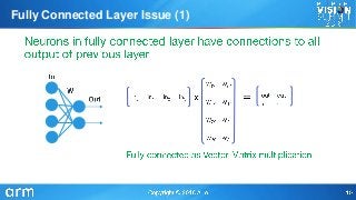 Fully Connected Layer Issue (1)
 