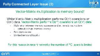•
–
•
•
Fully Connected Layer Issue (2)
 