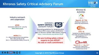Copyright © 2018 The Khronos Group 18
Khronos Safety Critical Advisory Forum
OpenCL SC TSG
Working on OpenCL SC
Gathering ...