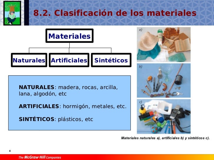 naturales 8 materiales Ti1 T8 Materiales naturales 8 materiales Ti1 T8 Materiales