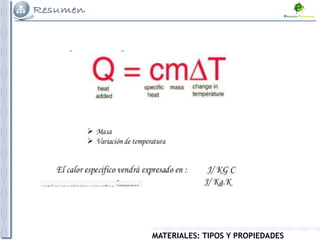 MATERIALES: TIPOS Y PROPIEDADES
 