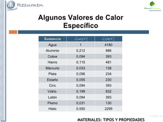 MATERIALES: TIPOS Y PROPIEDADES
 
