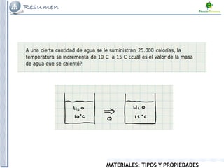 MATERIALES: TIPOS Y PROPIEDADES
 