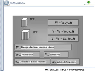 MATERIALES: TIPOS Y PROPIEDADES
 