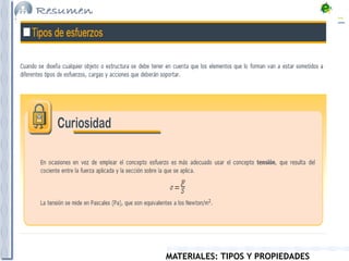 MATERIALES: TIPOS Y PROPIEDADES
 