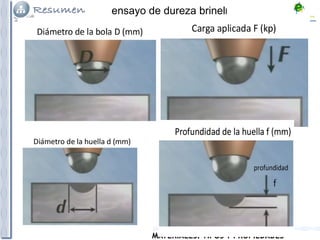 MATERIALES: TIPOS Y PROPIEDADES
ensayo de dureza brinell
 