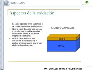MATERIALES: TIPOS Y PROPIEDADES
 