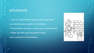 ESTUDIANTE
• Con sus conocimientos previos tiene que idear
una solución para resolver el problema.
• El estudiante resuelve y construye su conocimiento.
• Debe de tener una interacción social,
para compartir conocimientos.
 