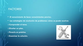 FACTORES
• El conocimiento de base: conocimientos previos.
• Las estrategias de resolución de problemas: cómo se puede resolver.
oComprender el tema.
oDiseñar un plan.
oPonerlo en práctica.
oExaminar la solución.
 