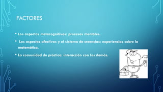 FACTORES
• Los aspectos metacognitivos: procesos mentales.
• Los aspectos afectivos y el sistema de creencias: experiencias sobre la
matemática.
• La comunidad de práctica: interacción con los demás.
 