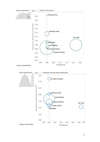 3
0
Source: Euromonitor
Source: Euromonitor
 