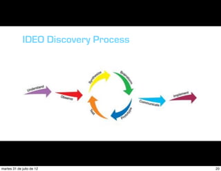 IDEO Discovery Process




martes 31 de julio de 12              20
 
