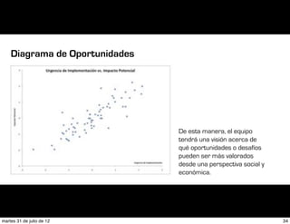 Diagrama de Oportunidades




                                De esta manera, el equipo
                                tendrá una visión acerca de
                                qué oportunidades o desafíos
                                pueden ser más valorados
                                desde una perspectiva social y
                                económica.




martes 31 de julio de 12                                         34
 