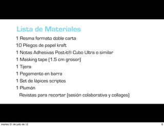 Lista de Materiales
            1 Resma formato doble carta
            10 Pliegos de papel kraft
            1 Notas Adhesivas Post-it® Cubo Ultra o similar
            1 Masking tape (1.5 cm grosor)
            1 Tijera
            1 Pegamento en barra
            1 Set de lápices scriptos
            1 Plumón
              Revistas para recortar (sesión colaborativa y collages)




martes 31 de julio de 12                                                8
 
